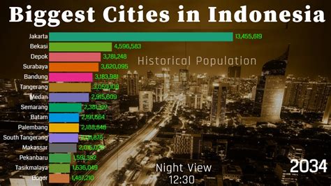 what is the population of indonesia by city
